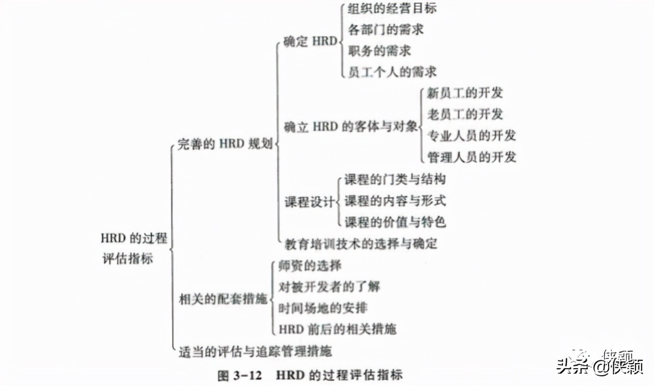 构建胜任力模型的方法,胜任力构建模型的方法