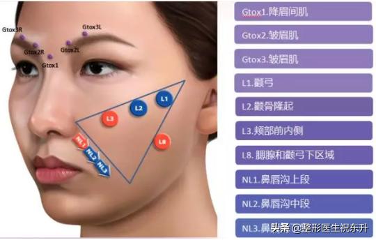 为什么打了玻尿酸还是没效果,打玻尿酸和不打十年以后区别