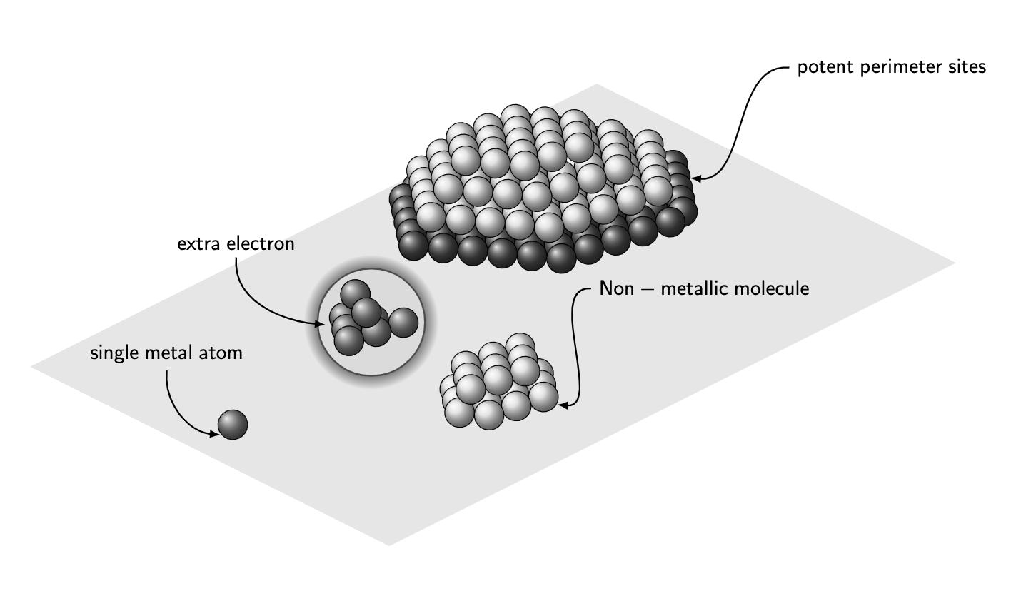 latex怎么配置cjk,怎么用latex排版