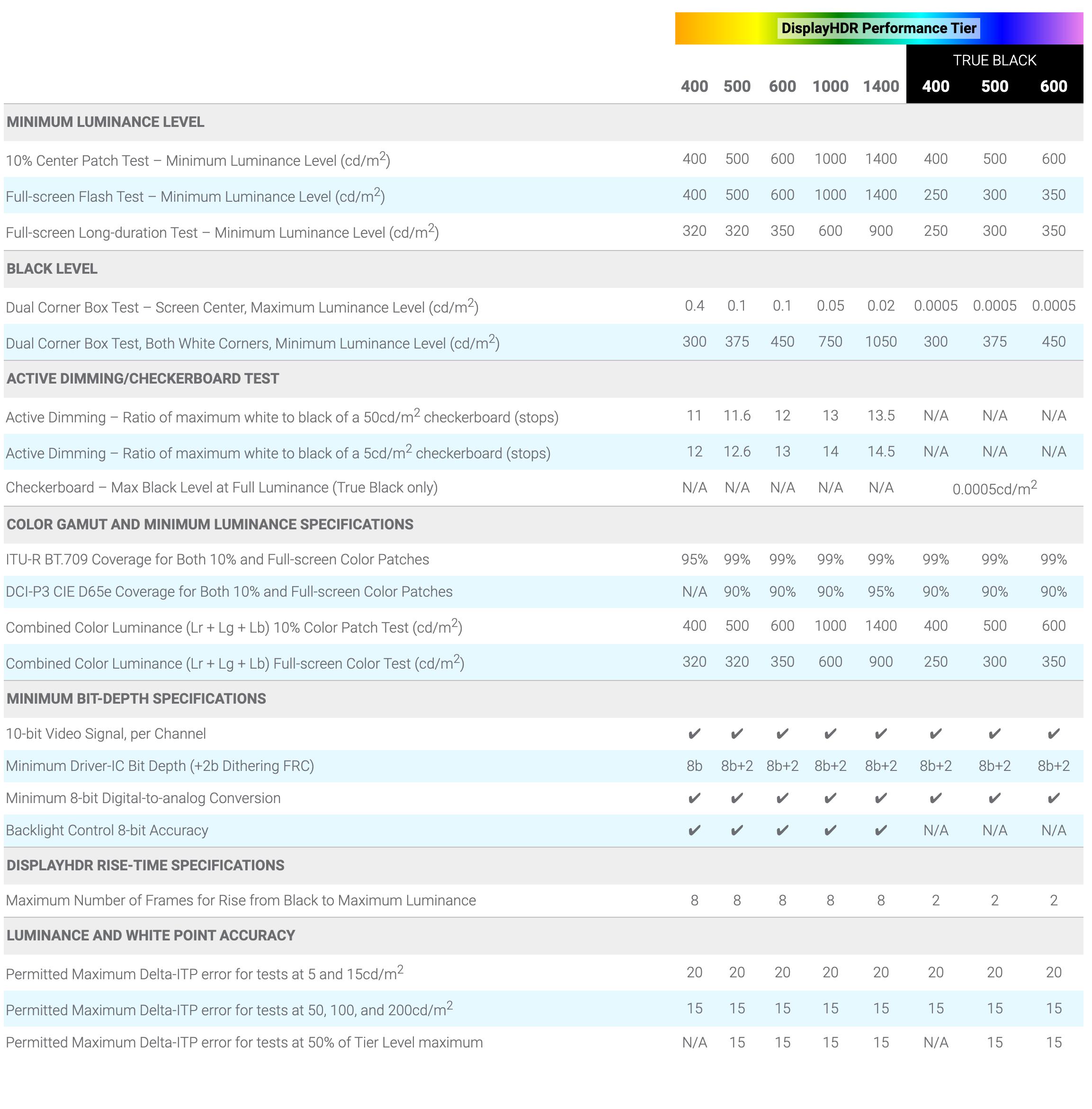 2023年4K显示器推荐及选购指南,双11显示器推荐2021排行榜