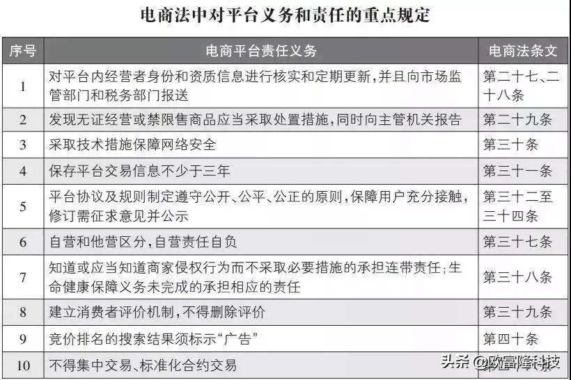 再见了，代购！再见了，微商！国家正式出手！