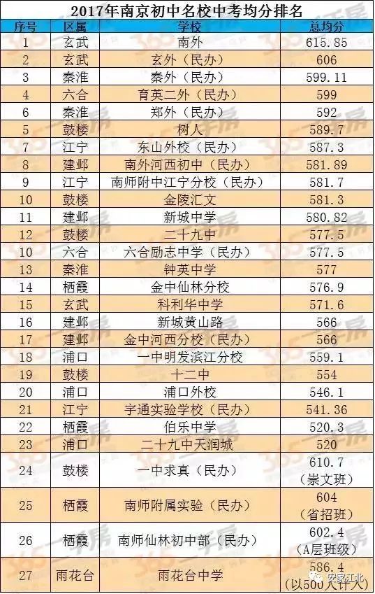 育英二外和南外的区别,育英二外进驻桥北房价会高吗