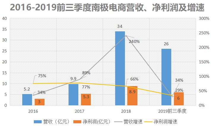 广告铺天盖地，半年就超1亿人购买，卖内衣的南极人为何这么强？