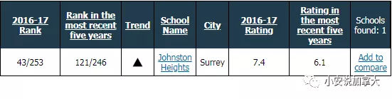 几岁留学最佳时间,几岁留学出国好