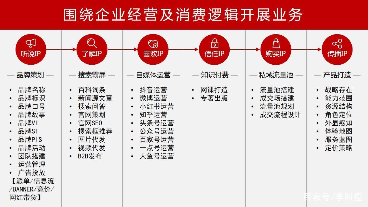 小企业怎么推广网络营销,网络推广如何玩转销售行业