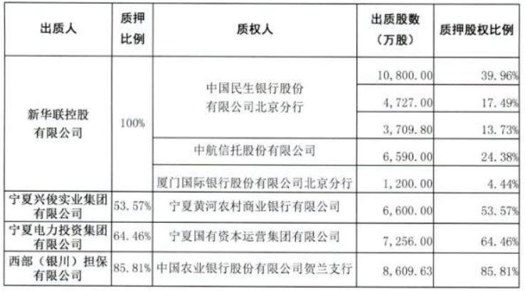 年报中净利润减少45%属于爆雷吗,宁夏银行净利下降