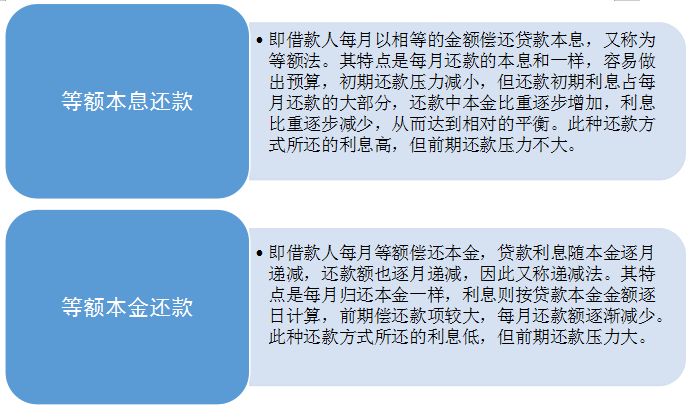 贷款买房子贷款的流程是哪些,买房贷款放款详细流程