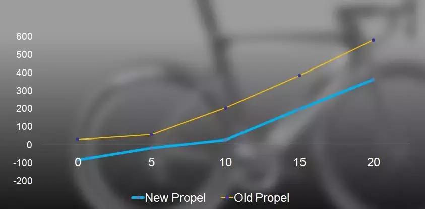 捷安特如何更好骑,新手捷安特哪一款最好骑
