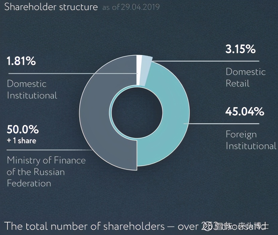 俄联邦储蓄银行解析,俄罗斯联邦储蓄银行对欧洲的影响