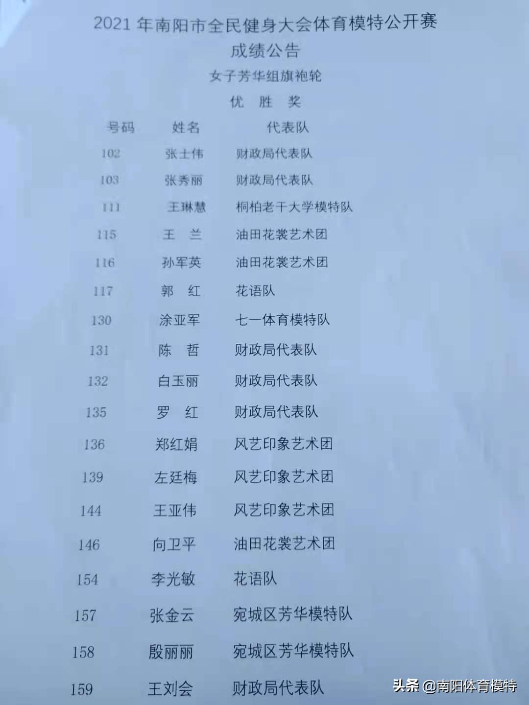 南阳市全民健身大会足球,河南南阳全民健身大赛