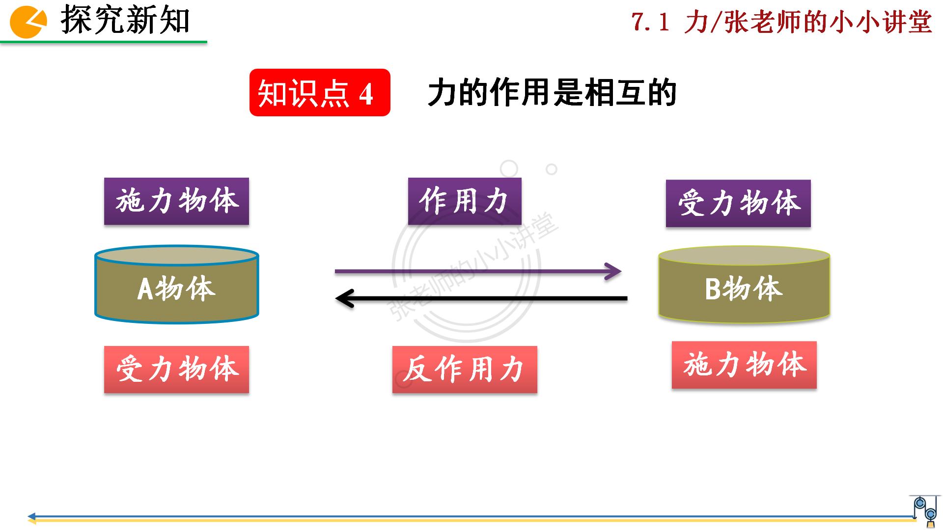八年级物理第一章第一节力,初二物理第七章力单元测试及答案