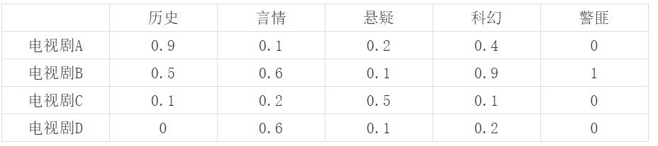 浅谈大数据论文3000字,浅谈大数据和统计学