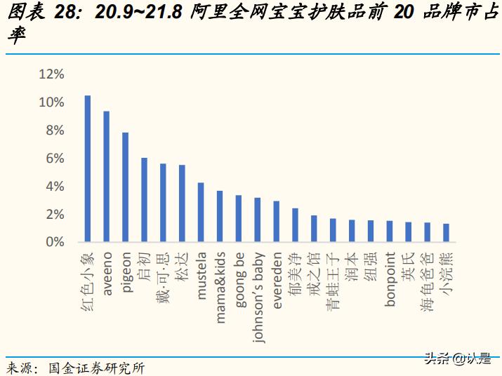 化妆品行业及市场分析,化妆品企业数字化转型