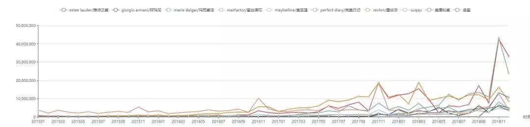 干皮雅诗兰黛粉底液推荐单品,干皮兰蔻和雅诗兰黛粉底液测评