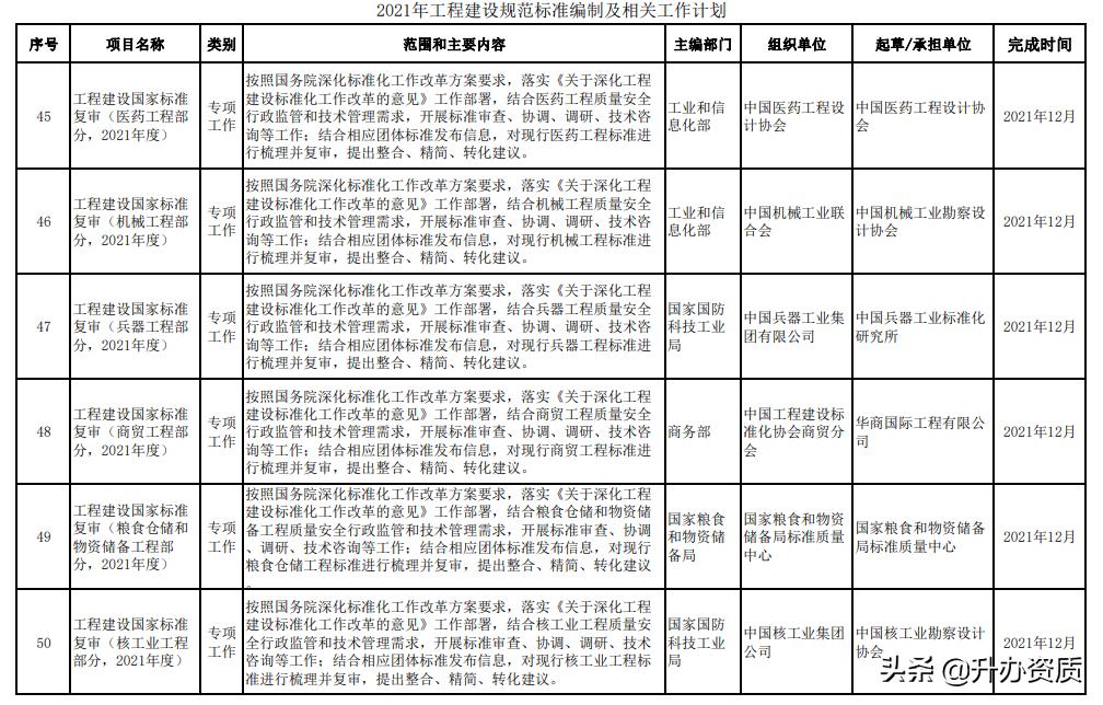 工程建设标准的内容划分,最新工程建设标准编写规定