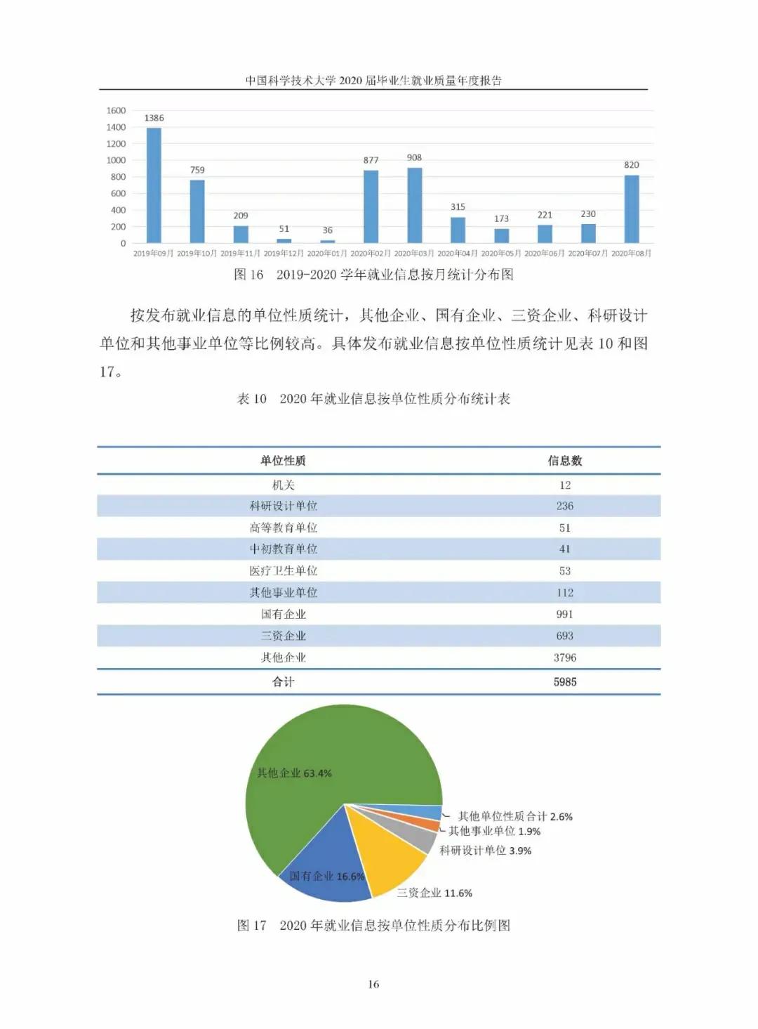 中国科学技术大学研究生,中国科学技术大学医院