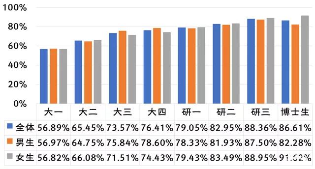 大学生失恋后行为过激的原因,大学生恋爱有哪些失范言行