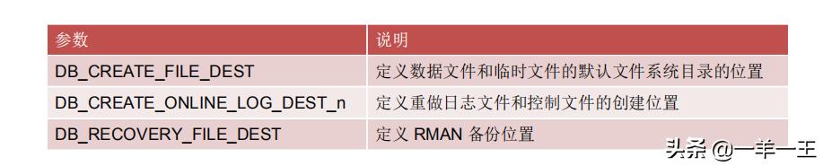 oracle逻辑设计,oracle数据库实例和表空间区别