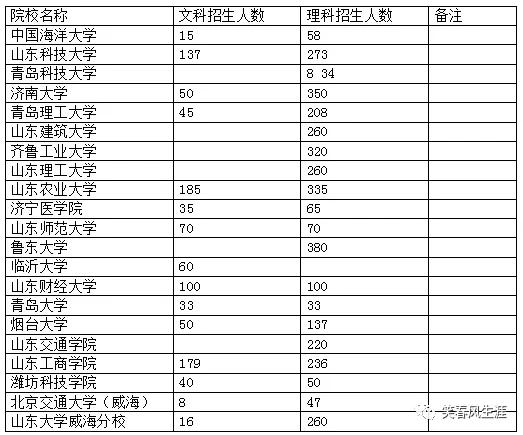 470分能报哪些中外合作办学,文科报哪个中外合作办学好