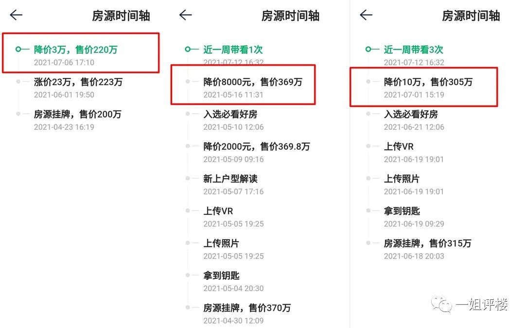 真是狂!1个月涨50万!3个月涨70万!这些小区业主赚翻了