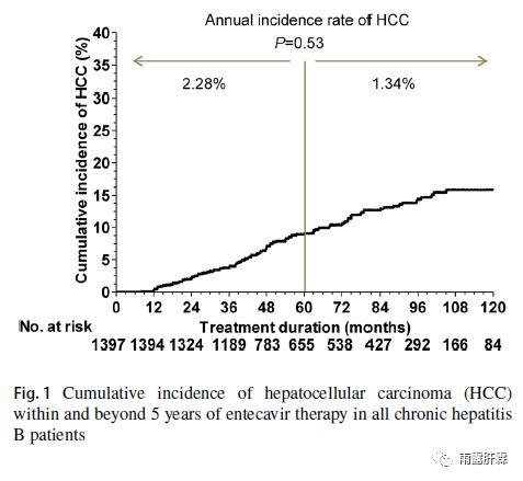 纭瘖hiv鐥呬緥,宸茬‘璇婃棭鏈熻倽鐧岃繕鑳芥湁鏁戝悧