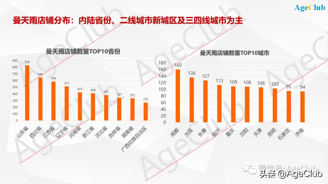 曼天雨服装怎么加盟,曼天雨品牌服装折扣店加盟