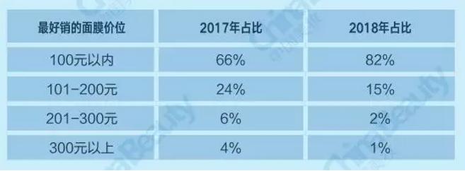 升维*局破**：2018中国化妆品店年度报告