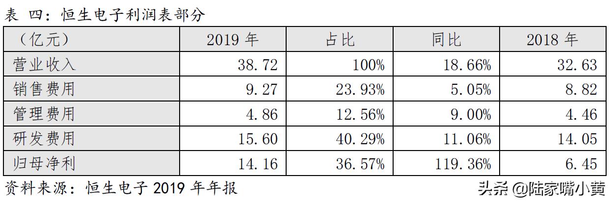 瑙ｈ鎭掔敓鎸囨暟,鎭掔敓鐢靛瓙鑲＄エ