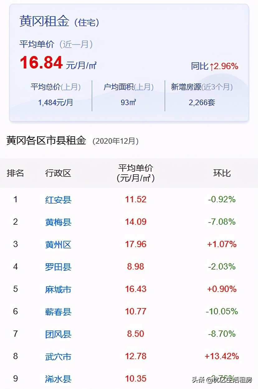 个人饶平黄冈租房400-500元,黄冈市公租房租金的收费标准