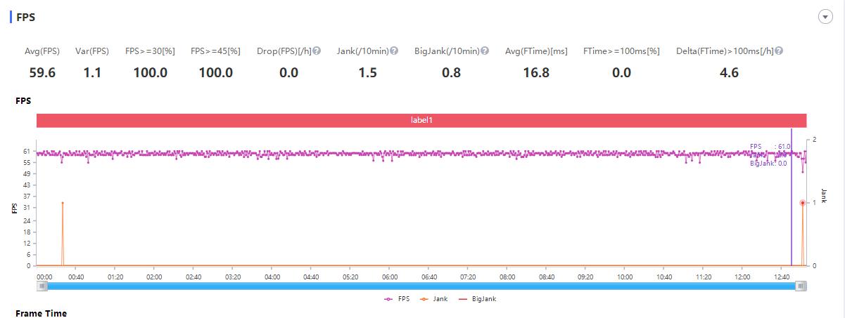 荣耀Play4 Pro评测：2899元的麒麟990，年轻人们觉得香不香？