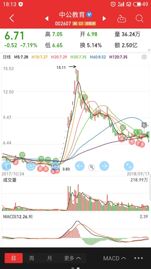 601360三六零能涨吗,601360三六零业绩