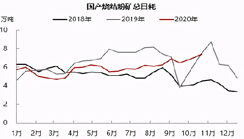 铁矿石偏强运行短期维持坚挺态势,铁矿石下跌逻辑