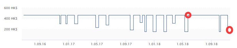 重返游戏：《仁王》新史低124元，V社卡牌新游Artifact开启预购