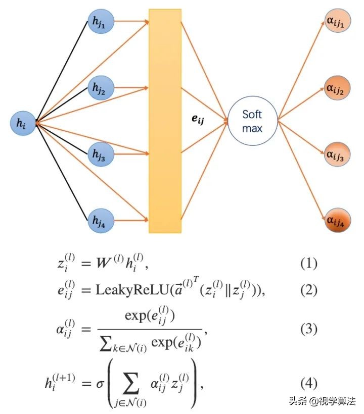 注意力机制怎么可视化,多重注意力机制指什么