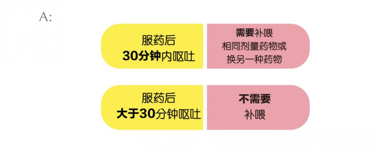 紧急抢救!吃错退烧药居然这么可怕!你犯过这个错吗?