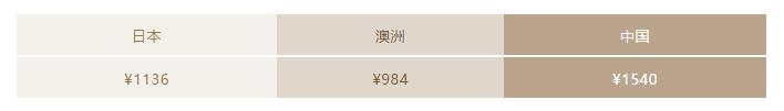澳币跌跌跌，雅诗兰黛、兰蔻、Lamer等大牌美妆疯狂抄底价
