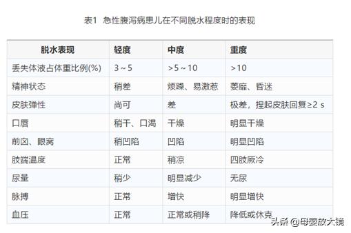 宝宝腹泻吃药也不好怎么回事,宝宝腹泻喝药不管用