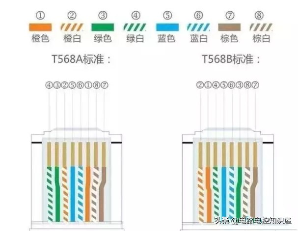网线的8根线各自用处,8芯网线接法图解大全