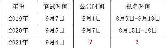 福州事业单位80分是什么水平,福州事业单位历年进面分数