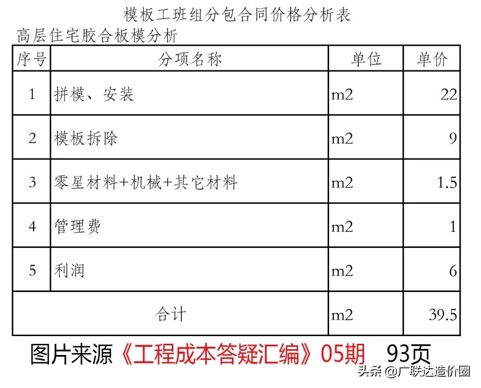 劳务分包价格指导手册,劳务分包内容和价格