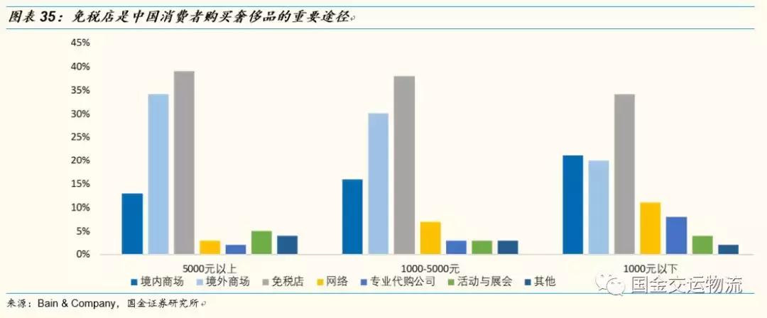 鍥介噾鐮旂┒鎶曡祫绛栫暐,鍥介噾鐮旂┒