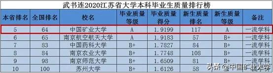 矿大理工学院,选择矿大十大理由