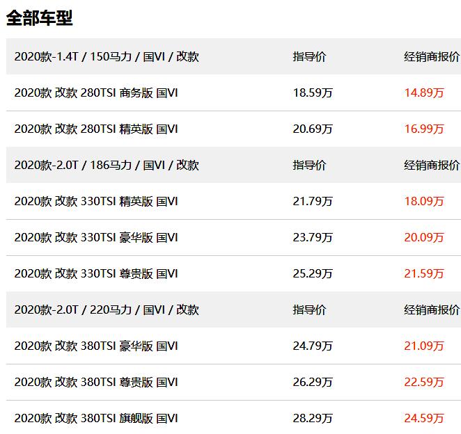 帕萨特1.4商务版真实价格,家用车价格便宜性价比高