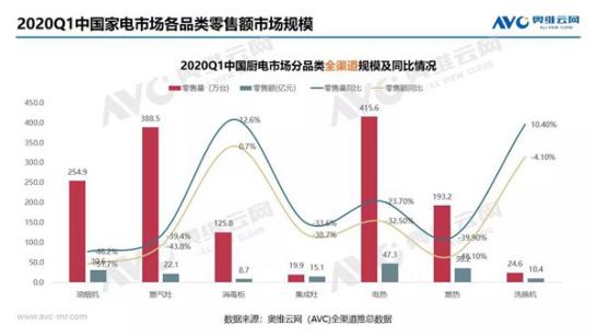 爱无止“净”|为健康升级厨房洗涤区,高端民族品牌欧琳用创新凝聚用户口碑