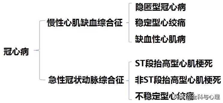 抗心绞痛药物使用时注意事项,最有效的抗心绞痛的药物类型