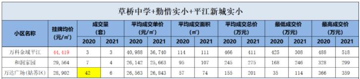 苏州市草桥中学择校电话,苏州草桥择校