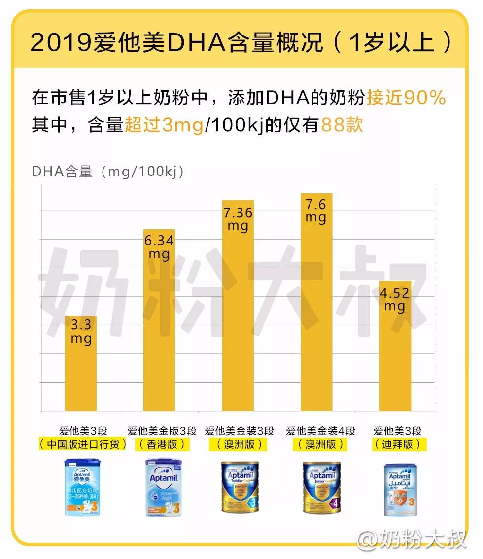 爱他美aptagrow成长配方奶粉1岁,爱他美pepti深度水解蛋白配方奶粉