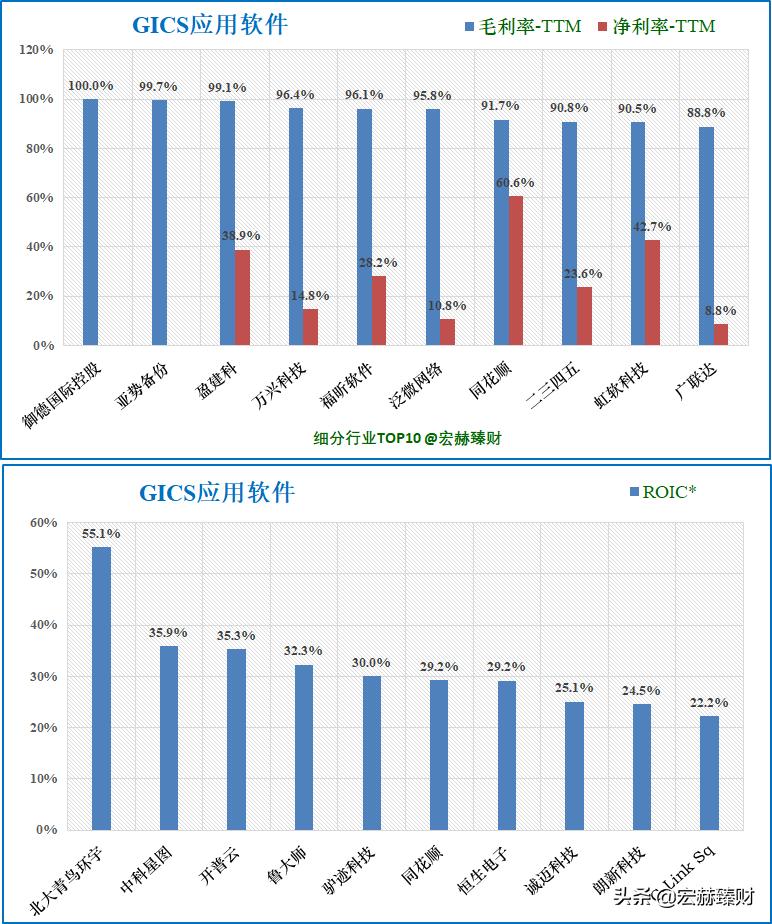 护城河评级恒瑞,护城河评级晨光文具