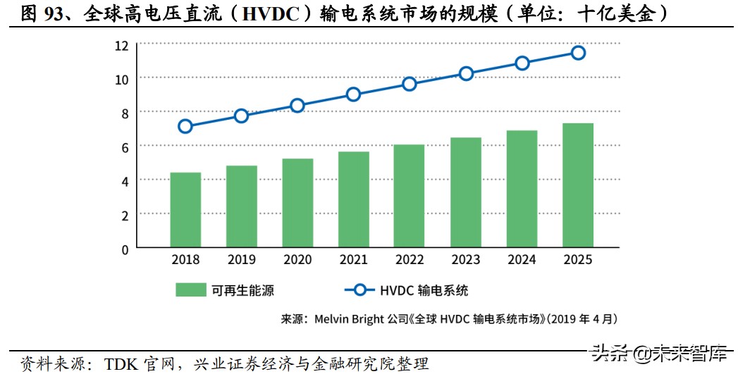 日本电子元器件行业,半导体元器件行业的发展前景