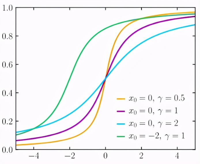 概率分布算法实现,概率分布平滑算法